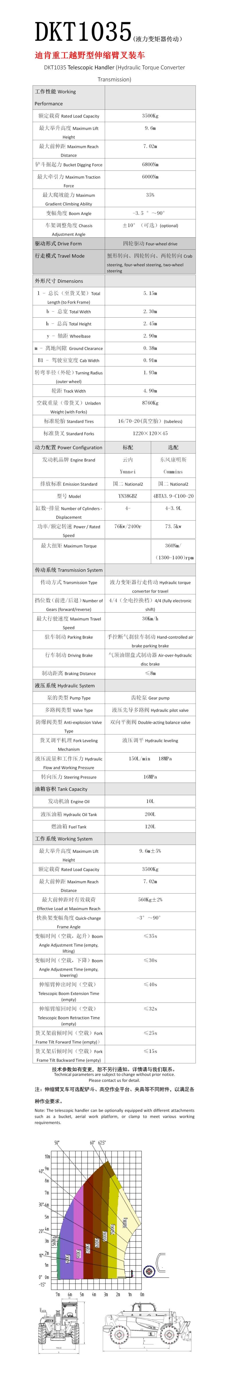DKT1035伸缩臂叉车